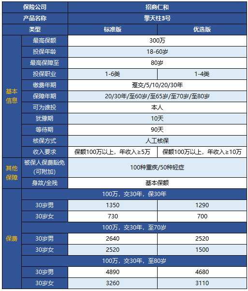 擎天柱3号定期寿险有什么特点 靠不靠谱？