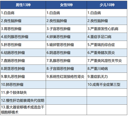 百年人寿康惠保尊享版保障哪些内容 值不值得买？