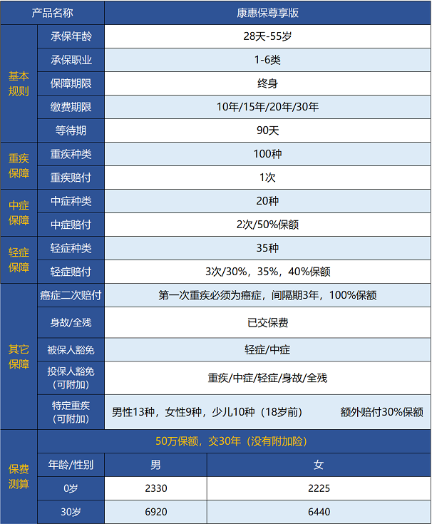 百年人寿康惠保尊享版保障哪些内容 值不值得买？