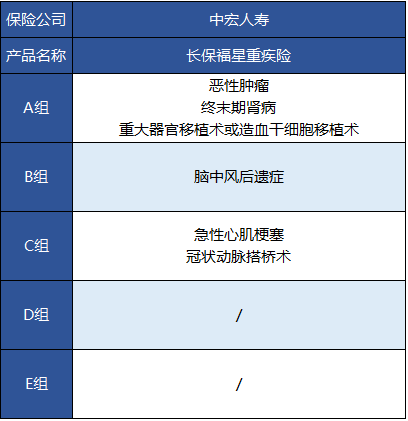 中宏人寿的长保福星尊享版有什么特点？