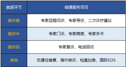 保险附加的就医绿色通道靠谱吗？