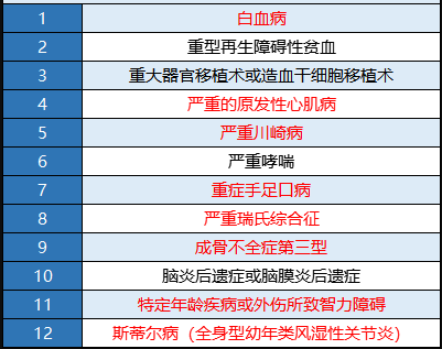 瑞泰多倍宝宝重疾险值不值得买？