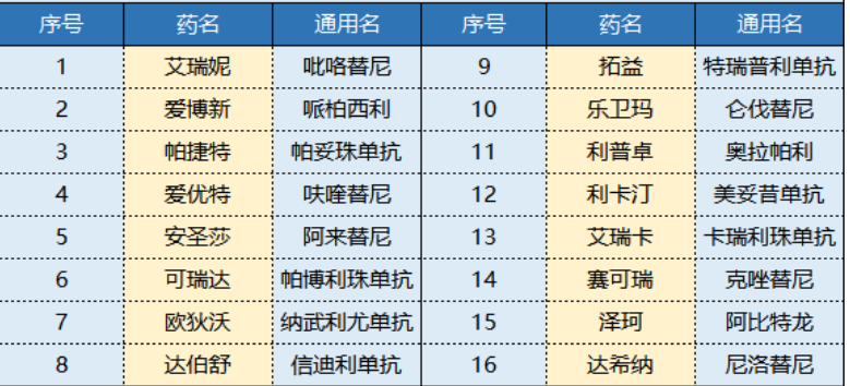 平安i药保怎么样 值不值得买？