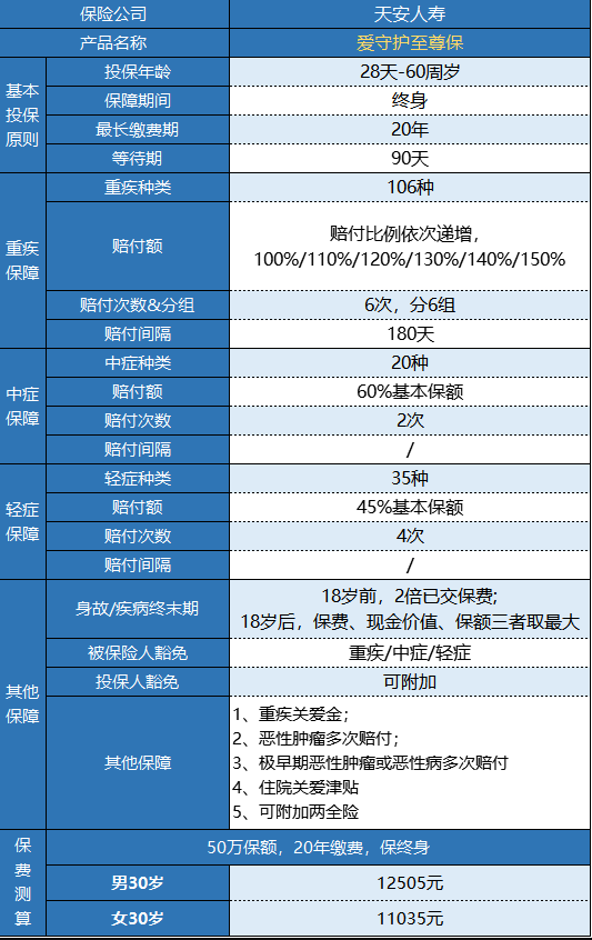 天安爱守护至尊保怎么样？