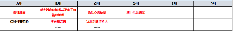 天安爱守护至尊保怎么样？