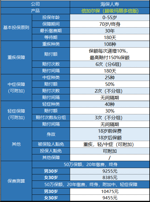  海保人寿的倍加尔保重疾险怎么样？