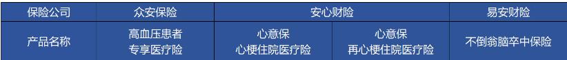 高血压、糖尿病等患者能买哪些商业保险？