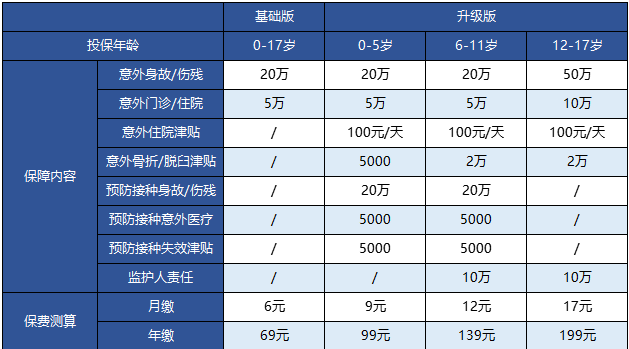 支付宝的护身福.少儿意外险怎么样？