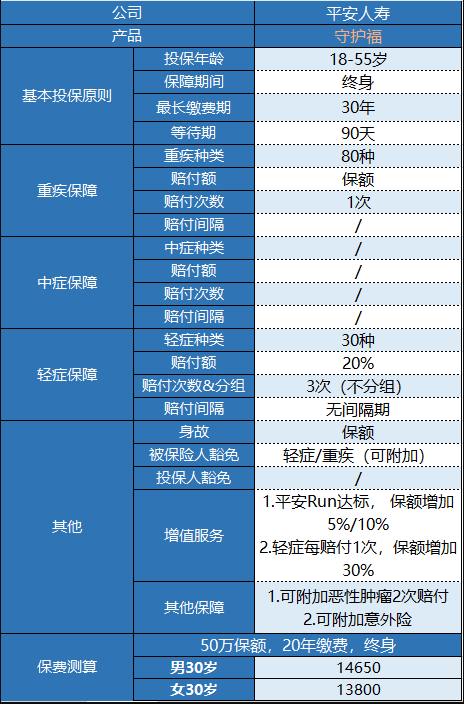 平安守护福怎么样 值不值得买？