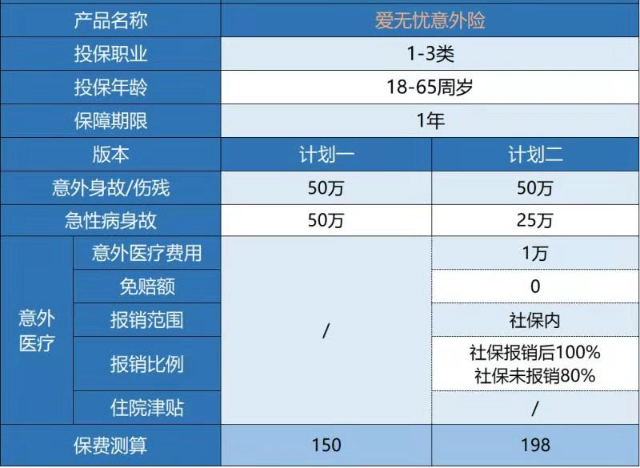  复星联合爱无忧意外险怎么样 有什么特点？