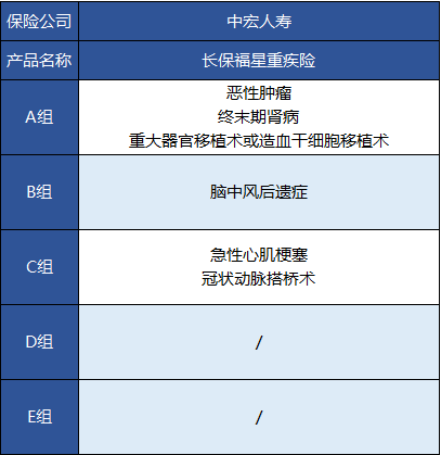 中宏长保福星尊享版怎么样 值不值得买？