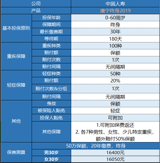  国寿康宁2019终身重疾险怎么样 值得买吗?