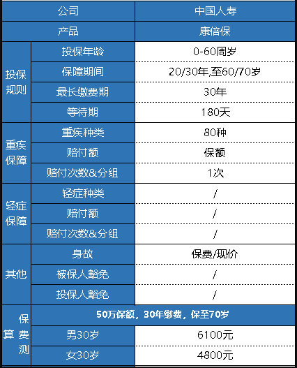  中国人寿的康倍保重疾险怎么样？