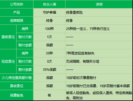 合众人寿守护幸福重疾险怎么样？