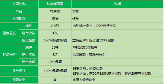 陆家嘴国泰守护星2019怎么样 值得购买吗？