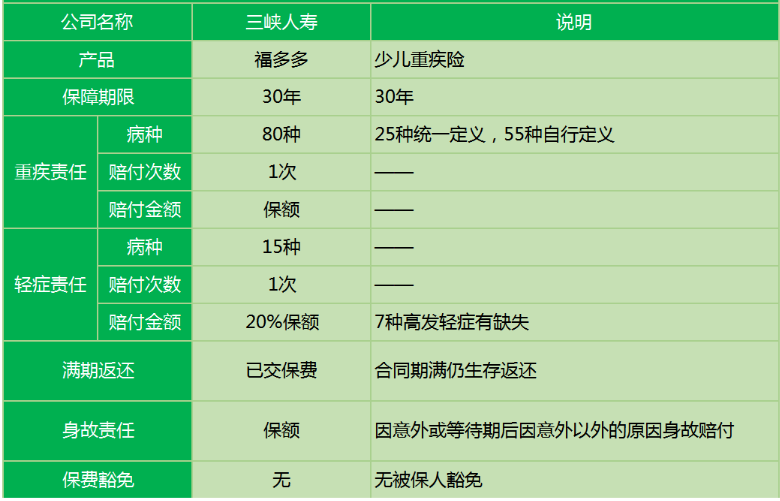 三峡福多多少儿重疾险怎么样？