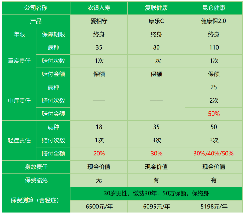 农银人寿爱相守怎么样 值不值得买？