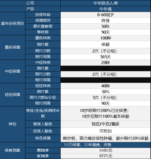 中华联合中华福怎么样 值不值得买？