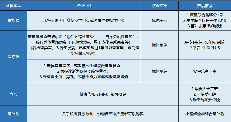 胃炎患者该怎么买保险？