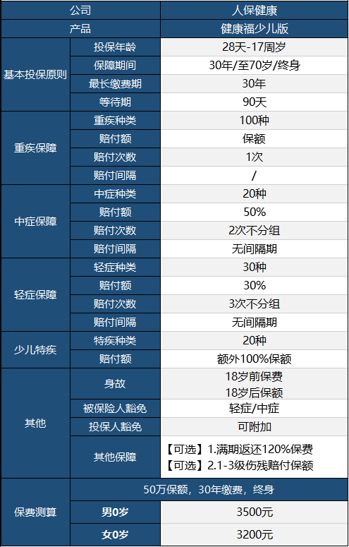 健康福少儿版怎么样 值不值得买？