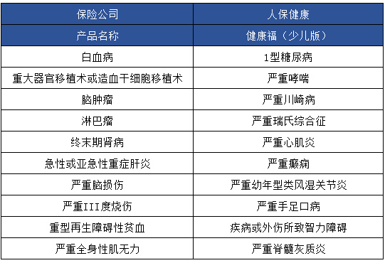 健康福少儿版怎么样 值不值得买？