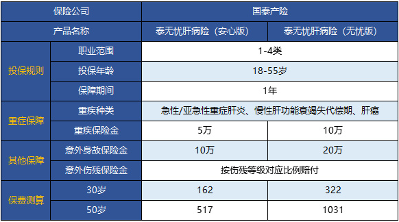  国泰泰无忧肝病险怎么样 值不值得买？