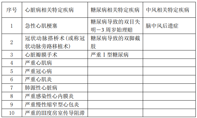  华夏福多倍重疾险2.0怎么样 值不值得买？