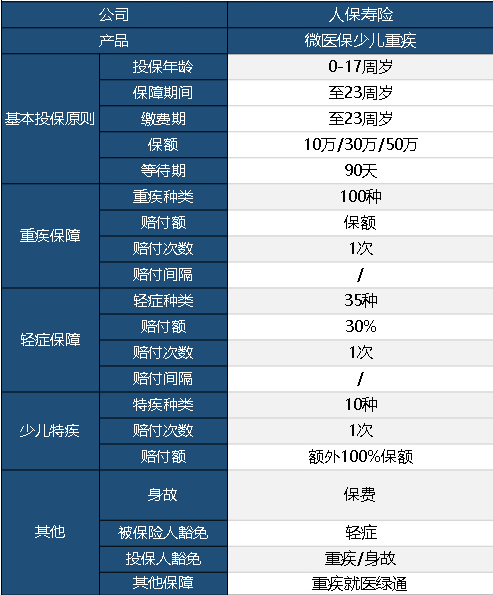 微医保少儿重疾险怎么样？