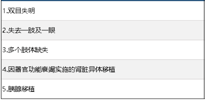 中信保诚尊享惠康2019怎么样 值不值得买？