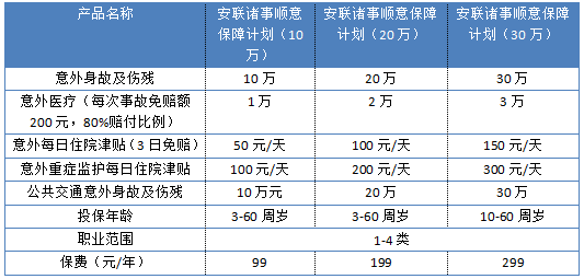 安联诸事顺意保障计划怎么样 值不值得买？